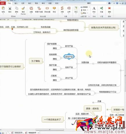 店铺整体操盘规划,你得这样做! 店铺整体操盘规划,你得这样做!