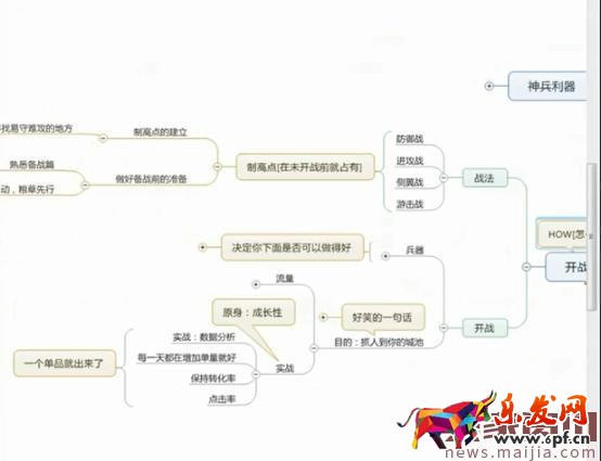 店铺整体操盘规划,你得这样做! 店铺整体操盘规划,你得这样做!