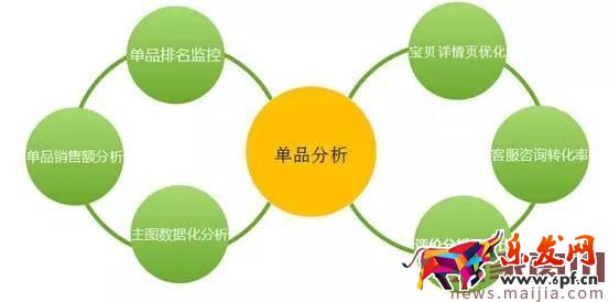 淘宝卖家在淡季应该怎么办? 淘宝卖家在淡季应该怎么办?