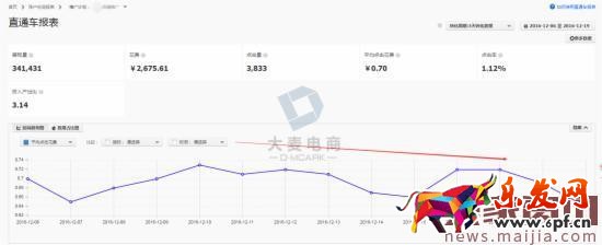 实战:如何玩转直通车的店推 实战:如何玩转直通车的店推