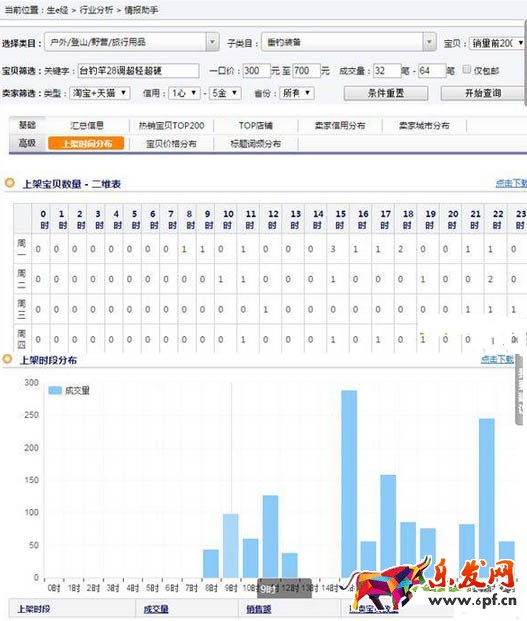 宝贝上下架