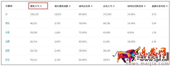 高效的淘宝标题怎么优化? 高效的淘宝标题怎么优化?