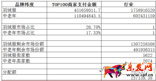 数据分析