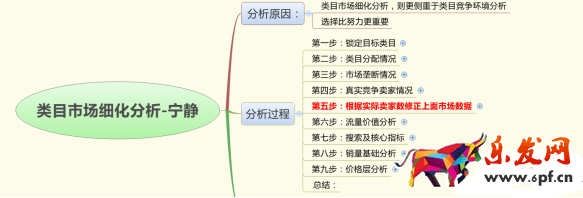 数据分析