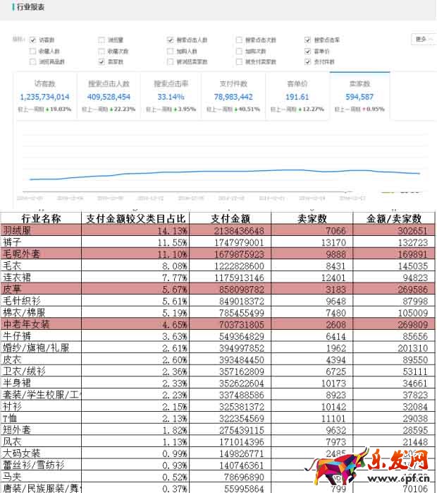 数据分析