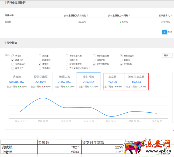 数据分析