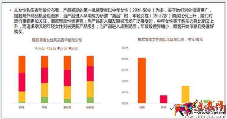 卖家必看:大数据告诉你零食类目应该怎么玩 卖家必看:大数据告诉你零食类目应该怎么玩