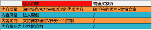 淘宝达人