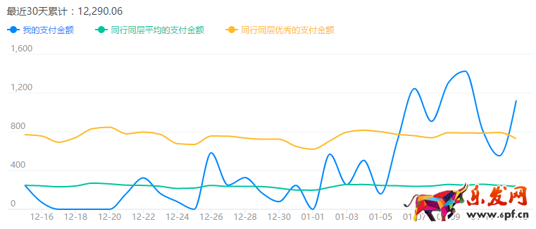 淘宝实操案例