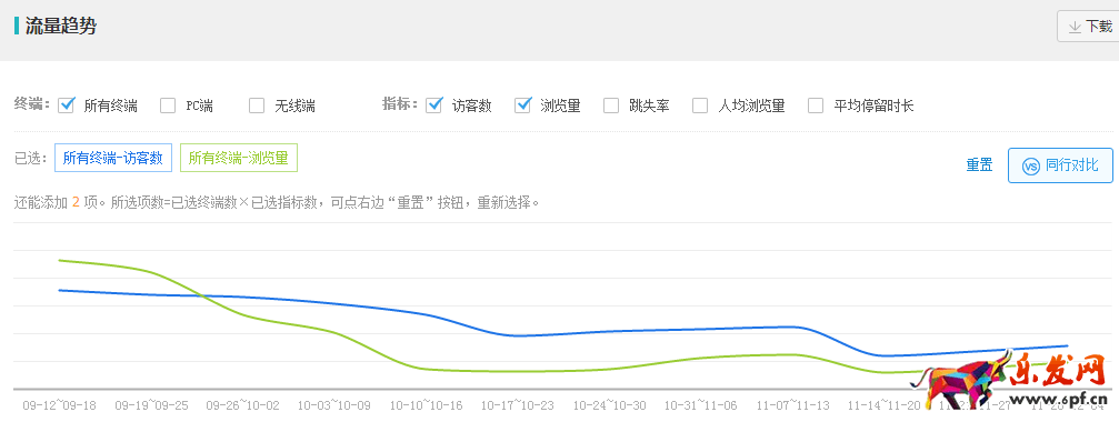 淘宝实操案例