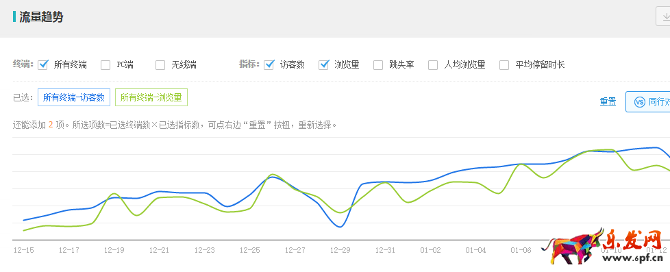 淘宝实操案例