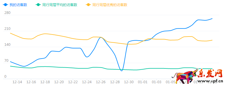 淘宝实操案例