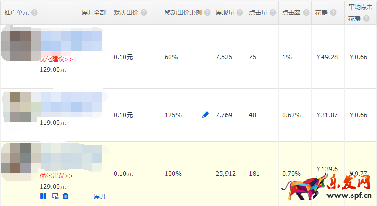 淘宝实操案例