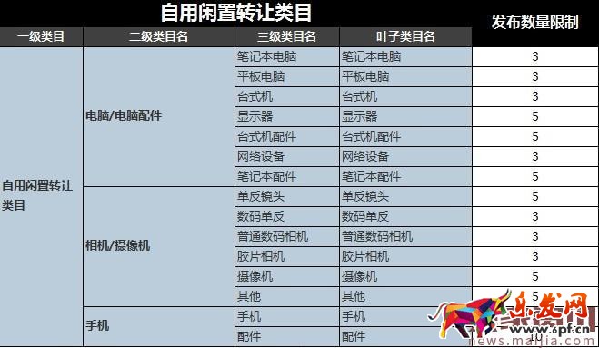 2017最新淘宝信誉等级表图 2017最新淘宝信誉等级表图