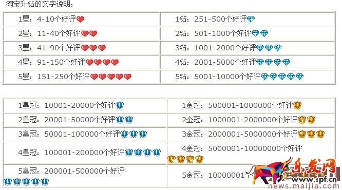 2017最新淘宝信誉等级表图 2017最新淘宝信誉等级表图