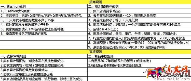 淘宝ifashion2017春-新主张怎么报名? 淘宝ifashion2017春-新主张怎么报名?