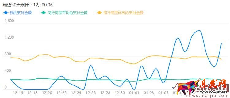 3钻闲置店铺起死回生的实操过程 3钻闲置店铺起死回生的实操过程