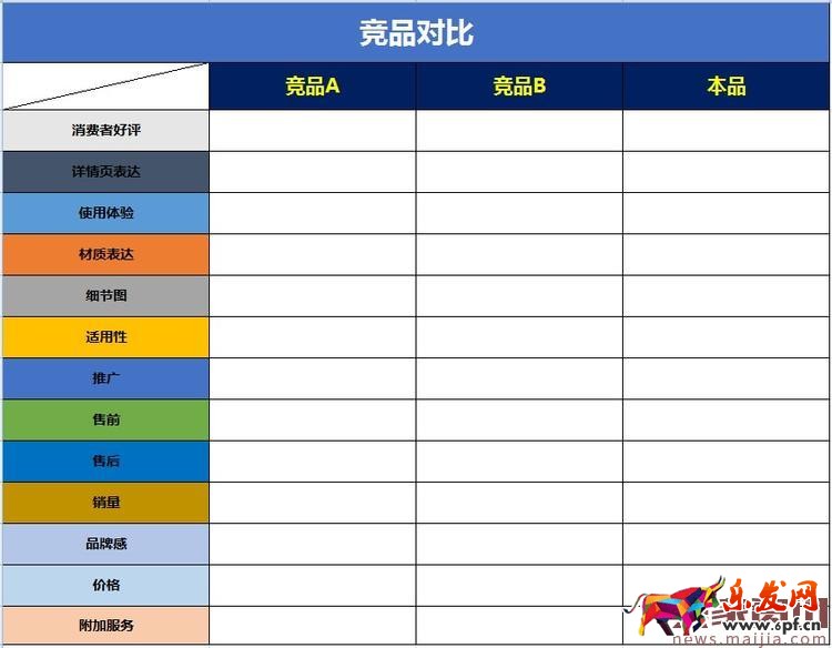 免费流量怎么来?学会做竞品分析 免费流量怎么来?学会做竞品分析