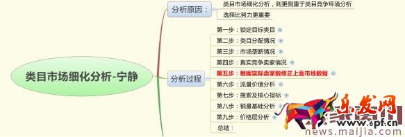 如何用数据分析出容易操作的细分市场? 如何用数据分析出容易操作的细分市场?