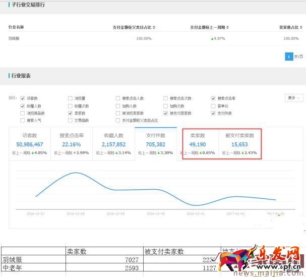 如何用数据分析出容易操作的细分市场? 如何用数据分析出容易操作的细分市场?