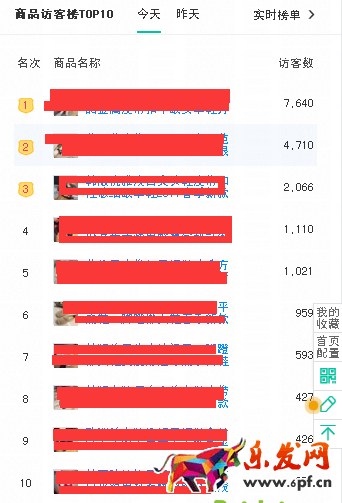 直通车测款