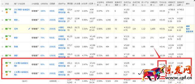 直通车测款