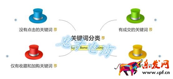 直通车