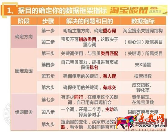 提高淘宝精准免费流量的技巧有哪些？