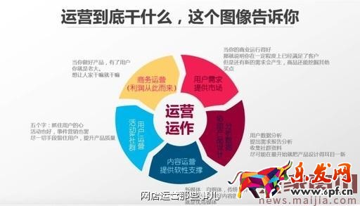 一个互联网运营必备的大局思路 一个互联网运营必备的大局思路