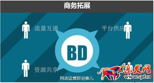 一个互联网运营必备的大局思路 一个互联网运营必备的大局思路