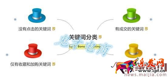 做好这三步,直通车烧的才更有价值 做好这三步,直通车烧的才更有价值