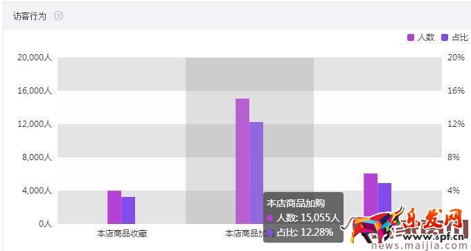 大行业需要好策略,食品类目这样打爆款 大行业需要好策略,食品类目这样打爆款