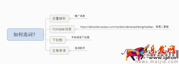 面对淘宝频繁改革，中小卖家如何生存？2017直通车最新玩法