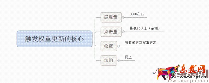 面对淘宝频繁改革，中小卖家如何生存？2017直通车最新玩法