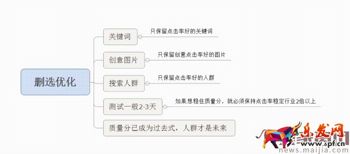 面对淘宝频繁改革，中小卖家如何生存？2017直通车最新玩法