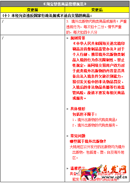 淘宝新增规则