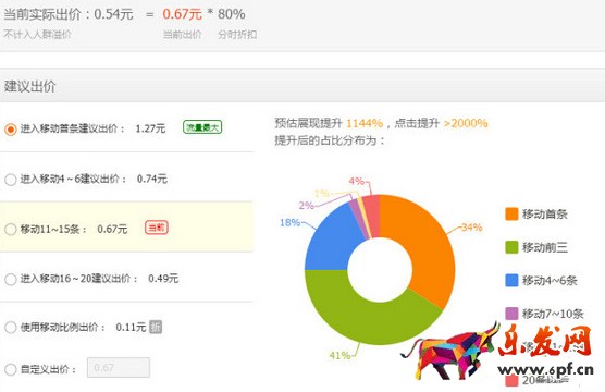 直通车优化