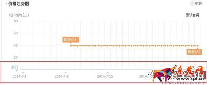 精细化运营让你的免费流量飞起来 精细化运营让你的免费流量飞起来