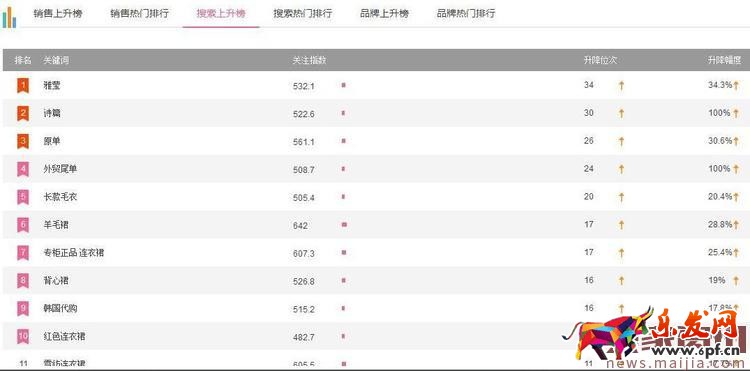 卖家必读:新年来的流量高峰如何把握住? 卖家必读:新年来的流量高峰如何把握住?