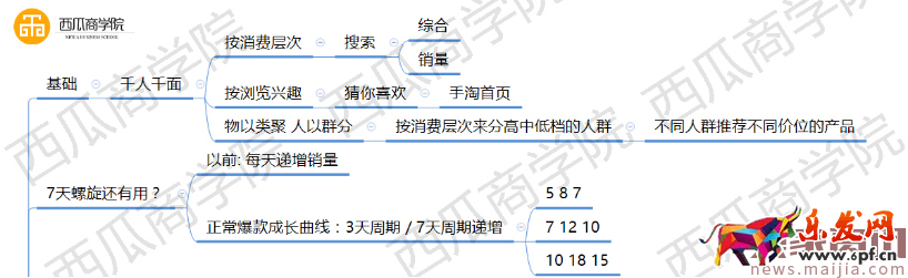 315淘宝打击刷单的本质和原理 315淘宝打击刷单的本质和原理