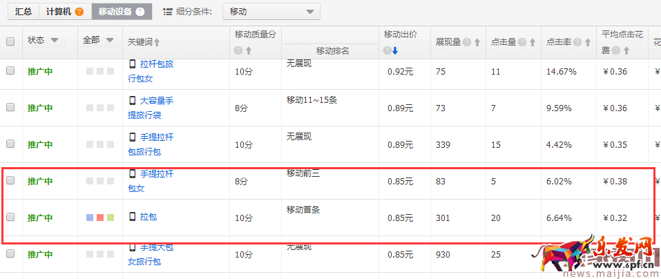 如何降低直通车平均点击花费? 如何降低直通车平均点击花费?