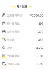 淘宝新版达人主页
