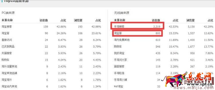 运动户外类目应该如何打造爆款? 运动户外类目应该如何打造爆款?