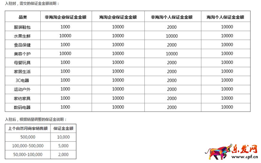 入驻拼多多收费吗？收费多少？