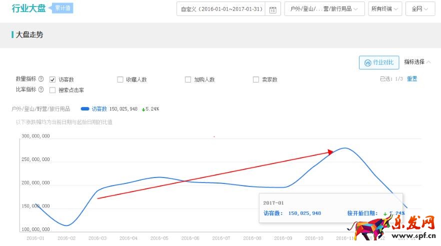 运动户外类目爆款打造技巧分享！