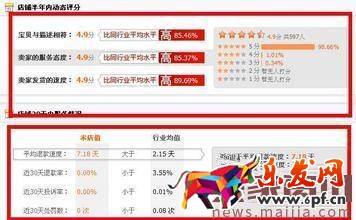 网店如何应对促销活动过后的低迷期？
