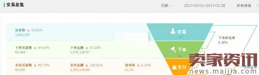 小卖家在红海手机类目如何逆袭? 小卖家在红海手机类目如何逆袭?