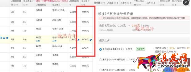 小卖家在红海手机类目如何逆袭? 小卖家在红海手机类目如何逆袭?