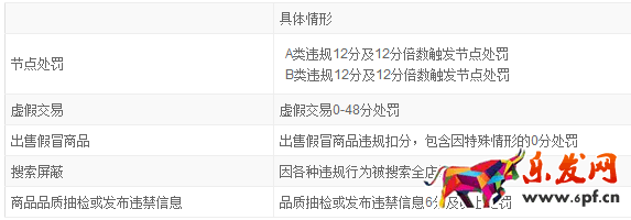 2017淘宝新势力周外围