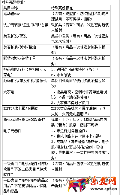 淘宝网七天无理由退货规范